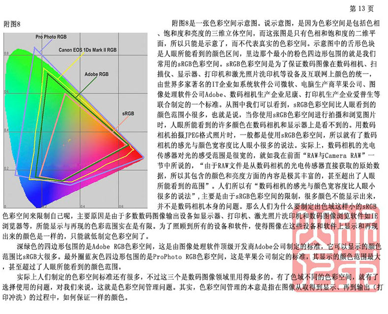 Camera RAW 使用手册：摄影后期处理教材