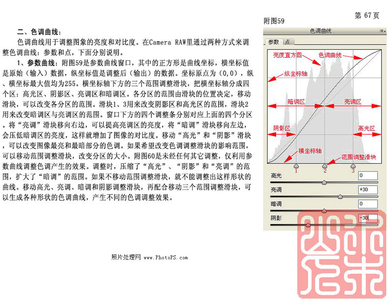 Camera RAW 使用手册：摄影后期处理教材