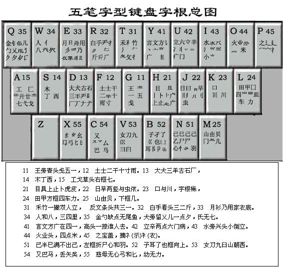 轻松学五笔与背五笔字根