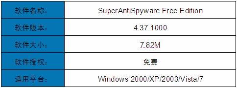 功能强大的免费反间谍软件：SuperAntiSpyware