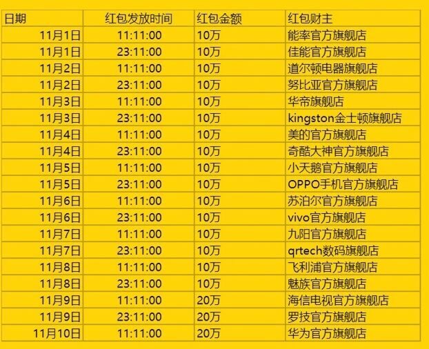 天猫双11支付宝红包口令汇总2015 11月1日-11月10日口令