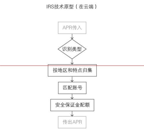 支付宝空付怎么用