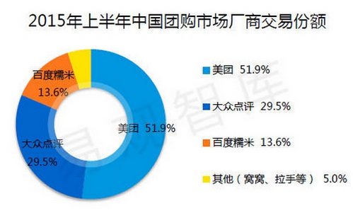 美团大众点评合并有什么好处