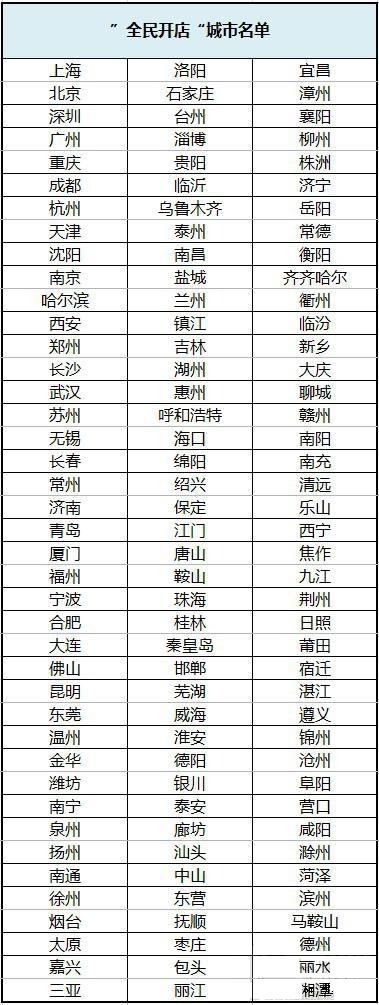 支付宝口碑客怎么加入？