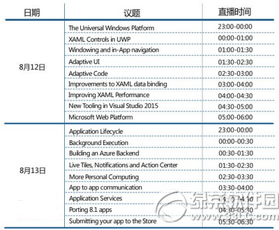 微软win10 rtm开发者入门课程全球直播地址