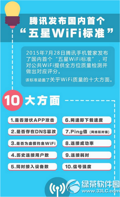 五星wifi是什么