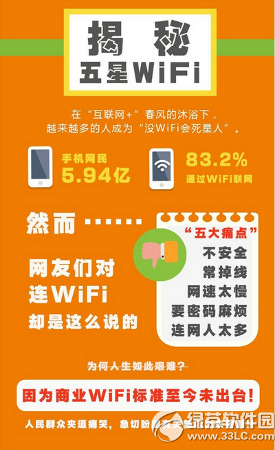 五星wifi是什么