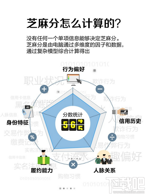 芝麻信用分提升六大技巧