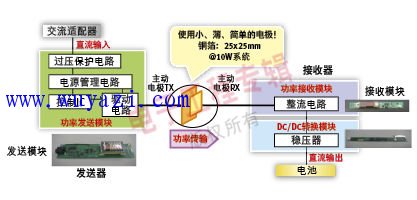 无线充电原理详解