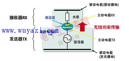 无线充电原理详解