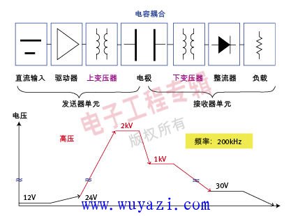 无线充电原理详解