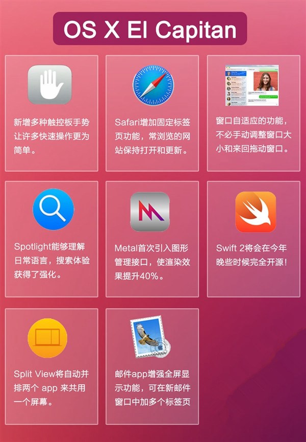 三张图看懂苹果WWDC2015发布的三款新系统