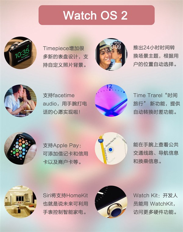 三张图看懂苹果WWDC2015发布的三款新系统