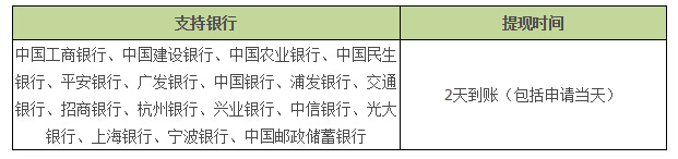 怎么查看支付宝提现到账时间