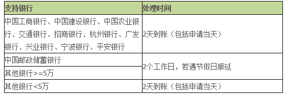 怎么查看支付宝提现到账时间