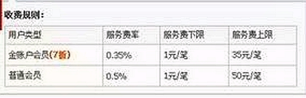 支付宝2小时到账提现在电脑端操作收费多少？