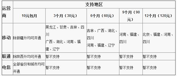 新浪微博蓝v用户是什么