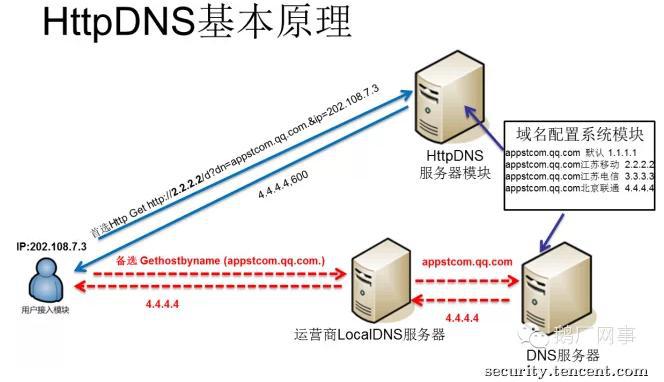 某电商网站流量劫持案例分析与思考