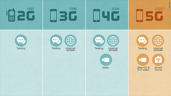 5g网速究竟有多快?5g网络4g网络对比