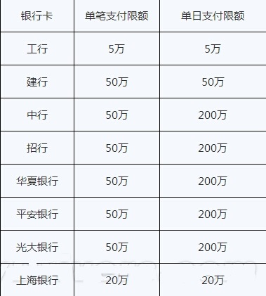 小米活期宝常见问题汇总解答