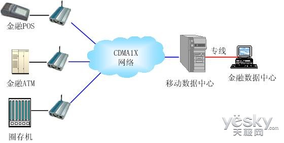 第二代移动网络CDMA陆续被关 进入LTE时代