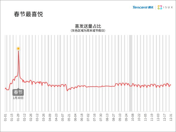 2014年中国网民QQ表情报告