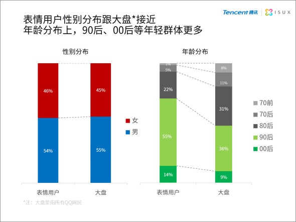 2014年中国网民QQ表情报告