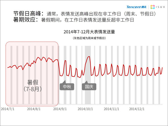 2014年中国网民QQ表情报告