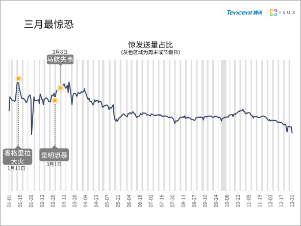 2014年中国网民QQ表情报告