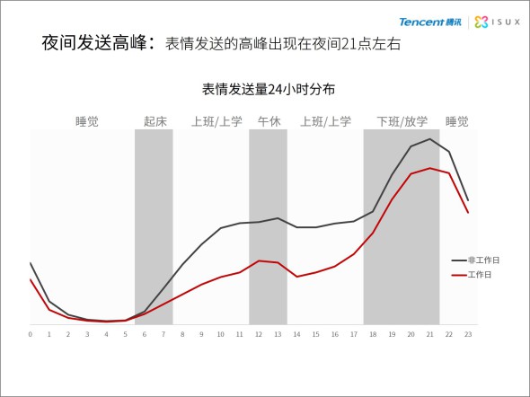 2014年中国网民QQ表情报告