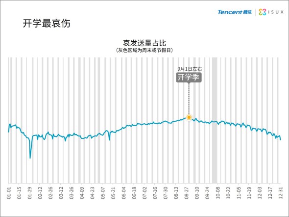 2014年中国网民QQ表情报告