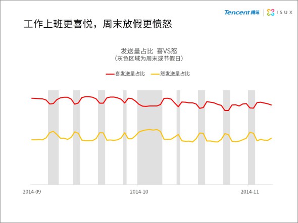 2014年中国网民QQ表情报告