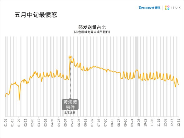 2014年中国网民QQ表情报告