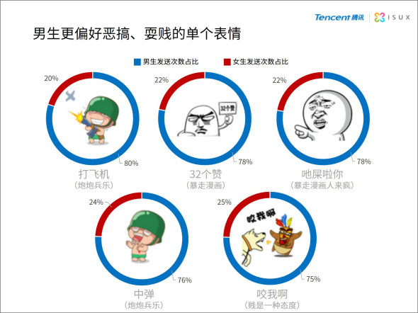 2014年中国网民QQ表情报告