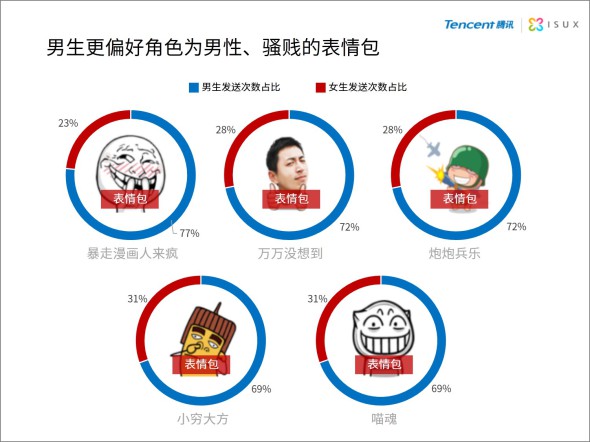 2014年中国网民QQ表情报告