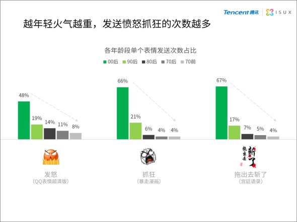 2014年中国网民QQ表情报告