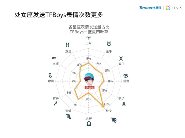 2014年中国网民QQ表情报告