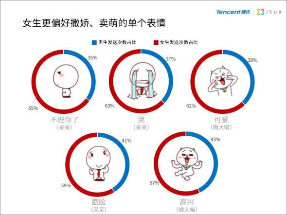 2014年中国网民QQ表情报告