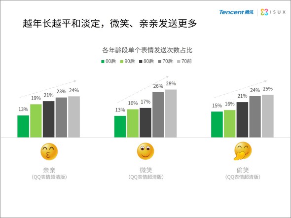 2014年中国网民QQ表情报告