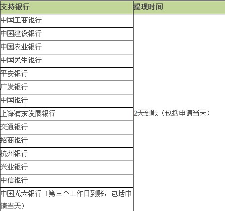 支付宝如何提现到账时间