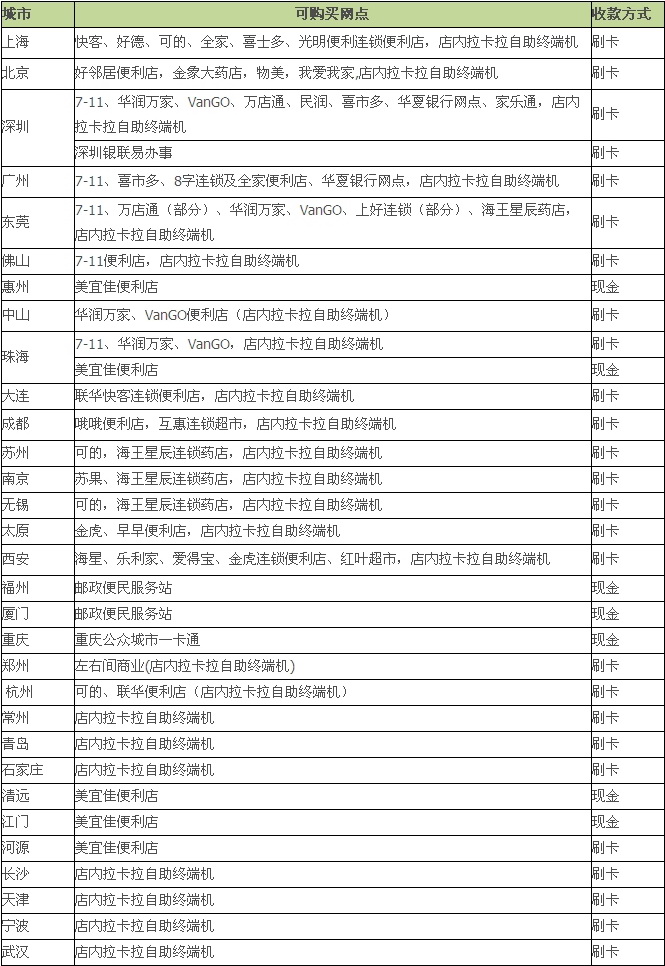 支付宝如何获取充值码