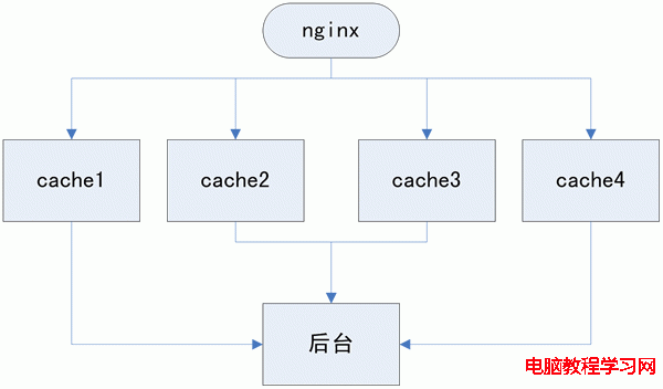 图片服务器的url hash架构