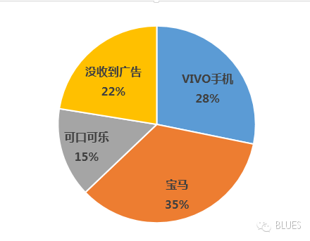 微信以什么准则在朋友圈投放广告？