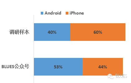 微信以什么准则在朋友圈投放广告？