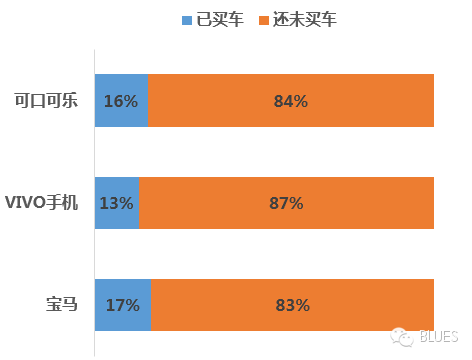 微信以什么准则在朋友圈投放广告？