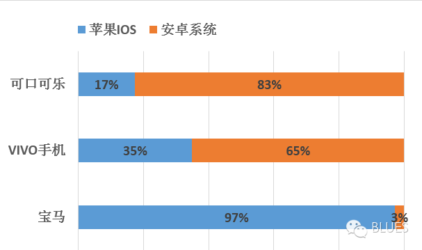 微信以什么准则在朋友圈投放广告？