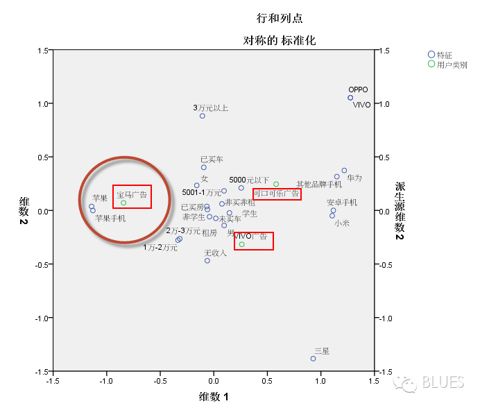 微信以什么准则在朋友圈投放广告？