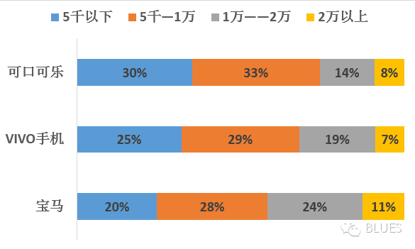 微信以什么准则在朋友圈投放广告？