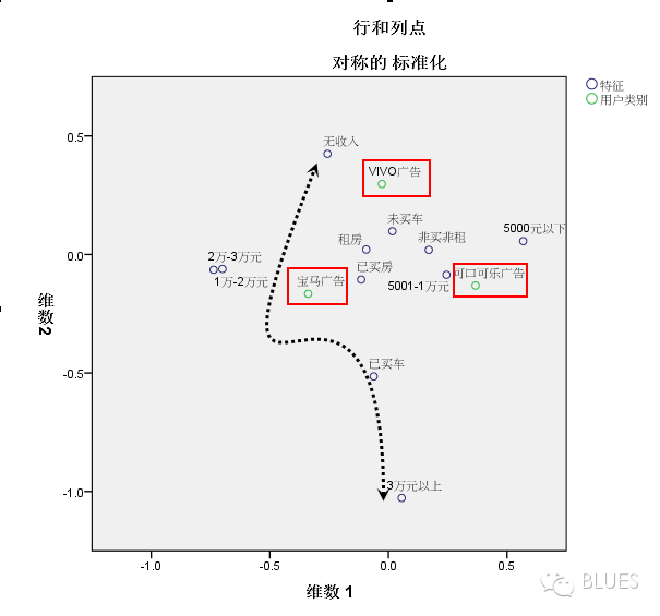 微信以什么准则在朋友圈投放广告？