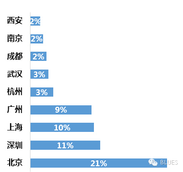 微信以什么准则在朋友圈投放广告？